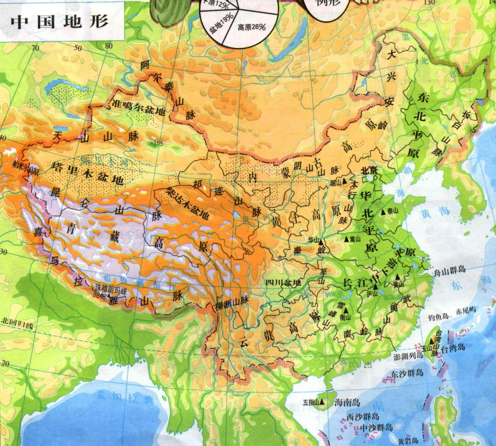 中国山脉分布图