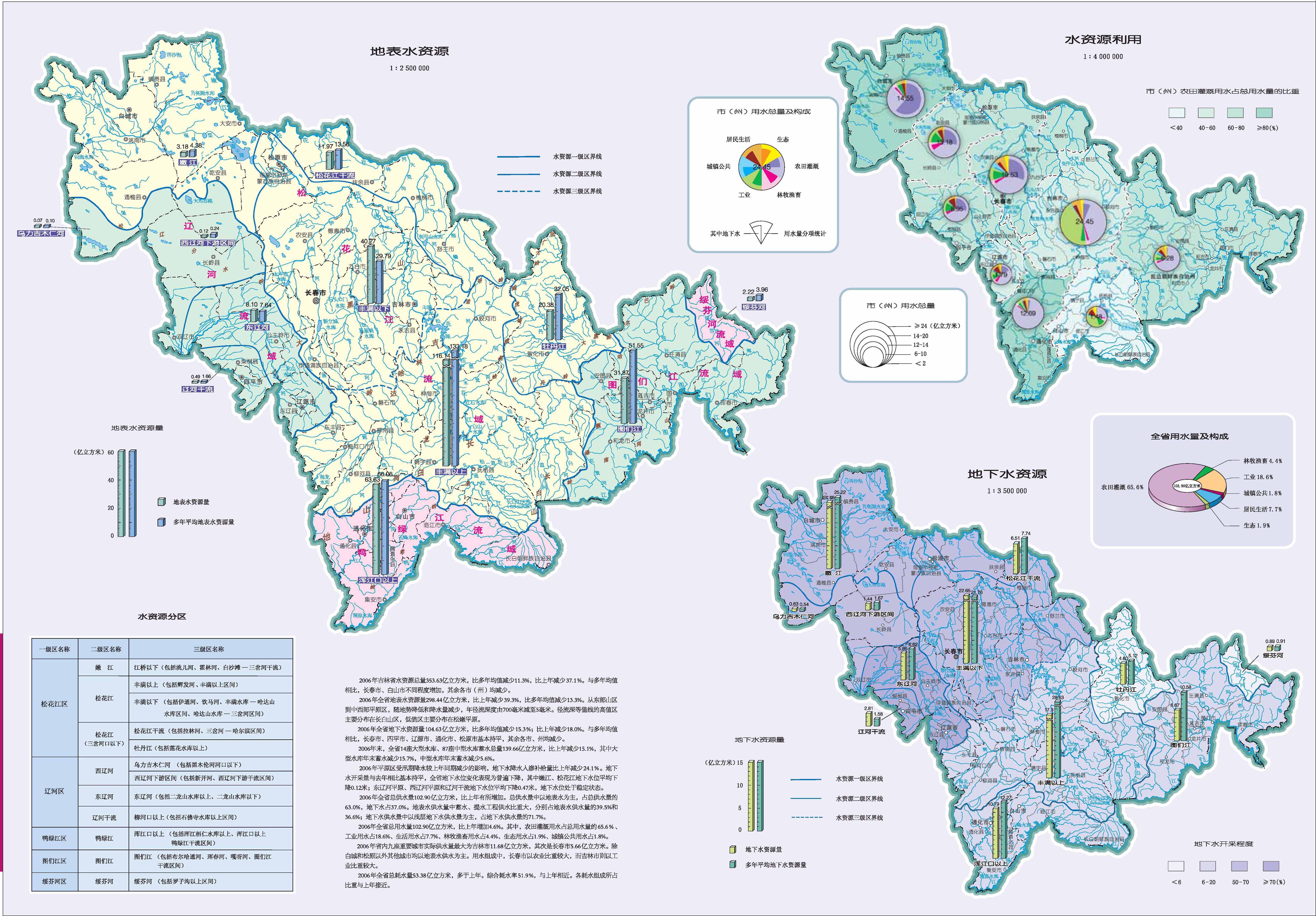 地图 吉林  吉林水资源分布图