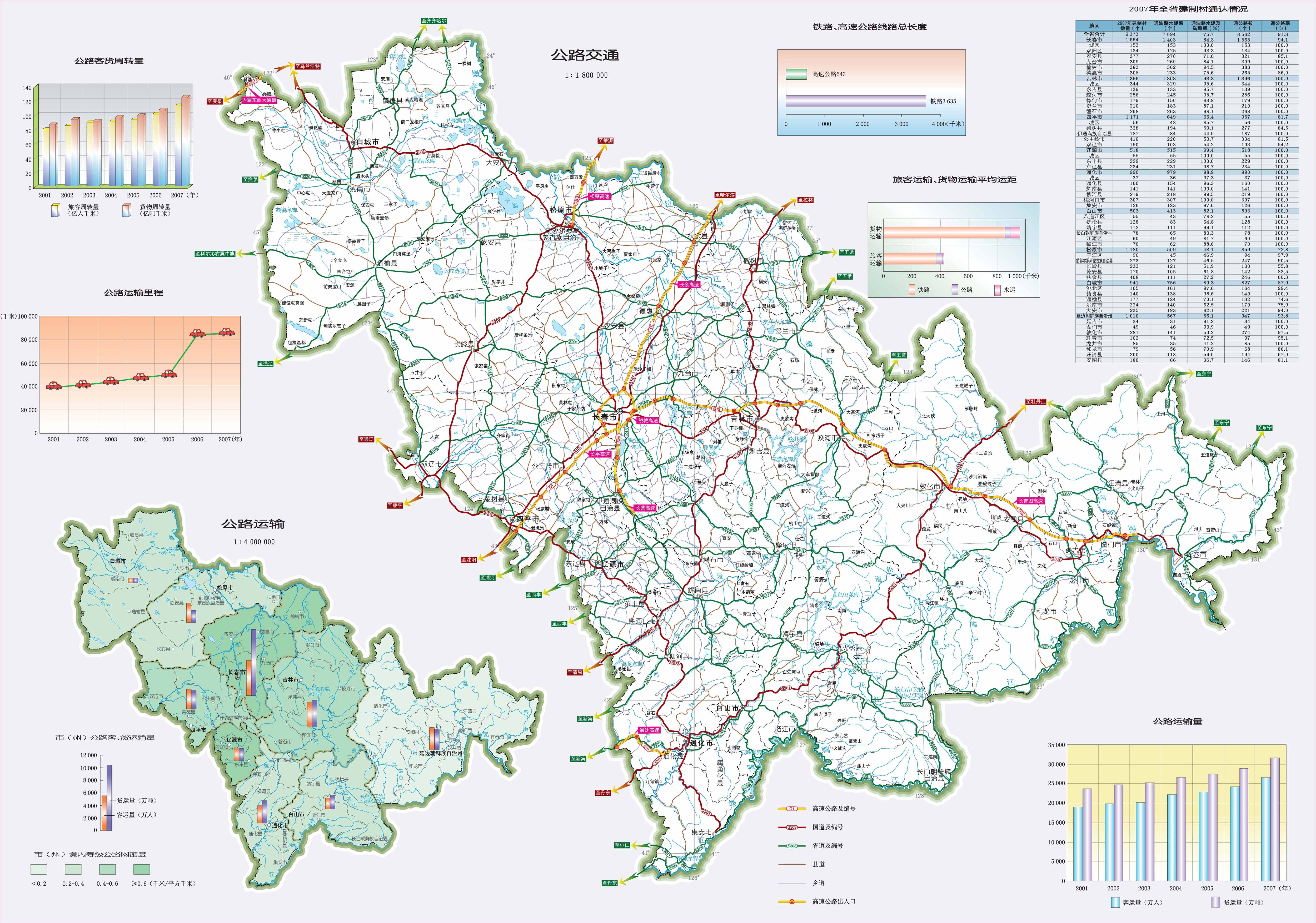 吉林交通运输图