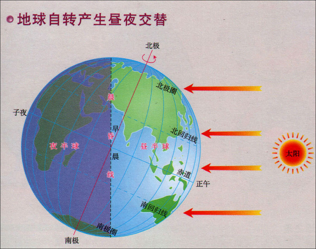 地球自转角速度和线速度 | 世界地理 | 下一幅地图: 地球的公转和四